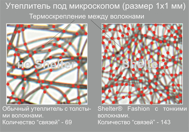 Наполнитель шелтер что это. Смотреть фото Наполнитель шелтер что это. Смотреть картинку Наполнитель шелтер что это. Картинка про Наполнитель шелтер что это. Фото Наполнитель шелтер что это