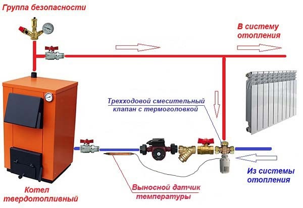 Схема обвязки котла на дровах и электричестве