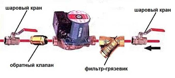 Схема подключения циркуляционного насоса в систему отопления закрытого типа