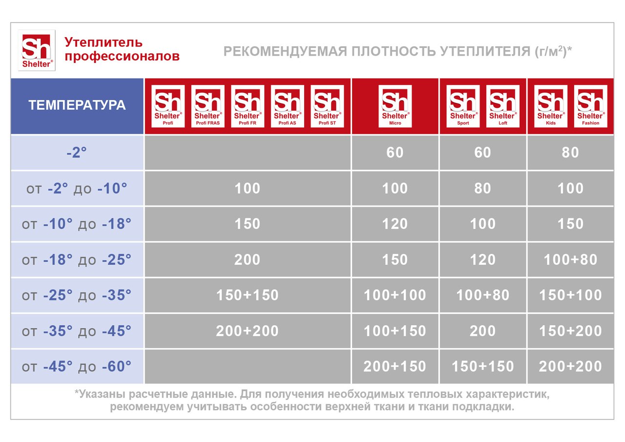 Наполнитель шелтер что это. Смотреть фото Наполнитель шелтер что это. Смотреть картинку Наполнитель шелтер что это. Картинка про Наполнитель шелтер что это. Фото Наполнитель шелтер что это