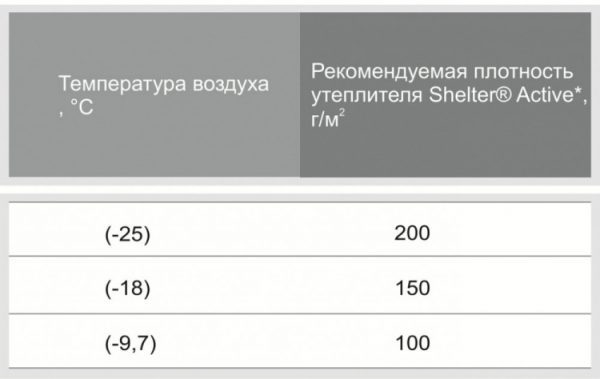 Наполнитель шелтер что это. Смотреть фото Наполнитель шелтер что это. Смотреть картинку Наполнитель шелтер что это. Картинка про Наполнитель шелтер что это. Фото Наполнитель шелтер что это