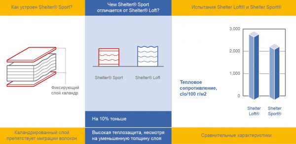 Наполнитель шелтер что это. Смотреть фото Наполнитель шелтер что это. Смотреть картинку Наполнитель шелтер что это. Картинка про Наполнитель шелтер что это. Фото Наполнитель шелтер что это