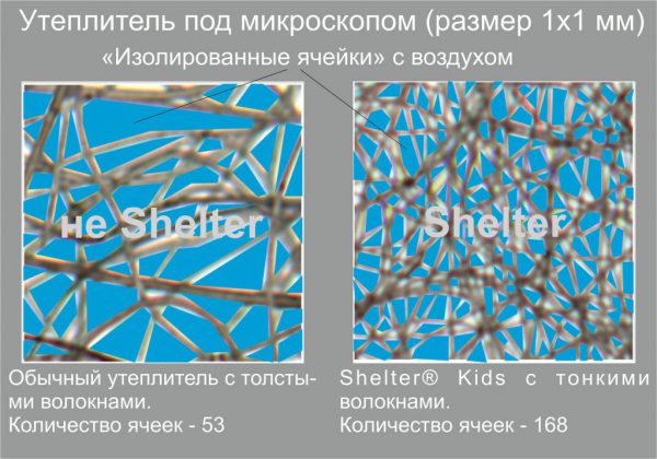 Наполнитель шелтер что это. Смотреть фото Наполнитель шелтер что это. Смотреть картинку Наполнитель шелтер что это. Картинка про Наполнитель шелтер что это. Фото Наполнитель шелтер что это