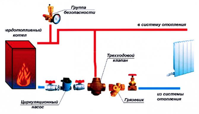 На схеме показано место установки байпасной перемычки на всю систему отопления при использовании твердотопливного котла
