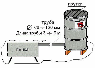 Конструкция