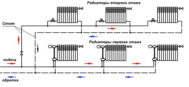 система отопления с вертикальным стояком