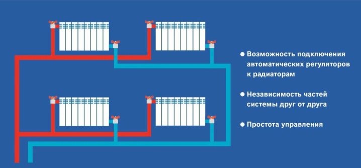 Петля тихельмана в отоплении схема