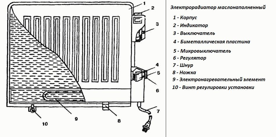 Масляные радиаторы отопления электрические с термостатом