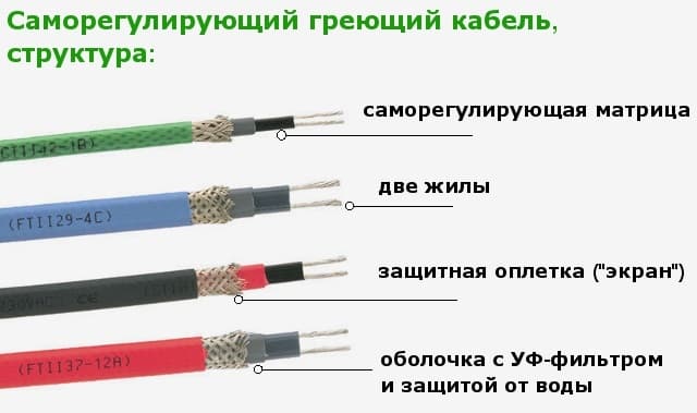 структура кабеля 