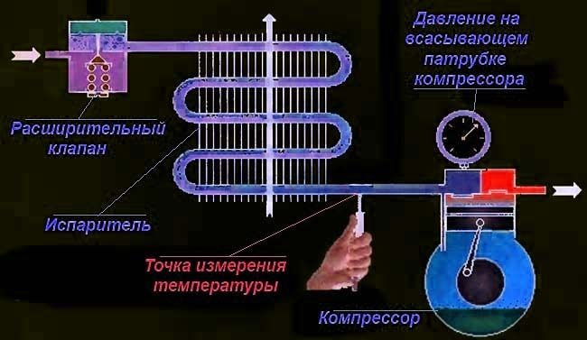 Схема подключения манометра и термометра