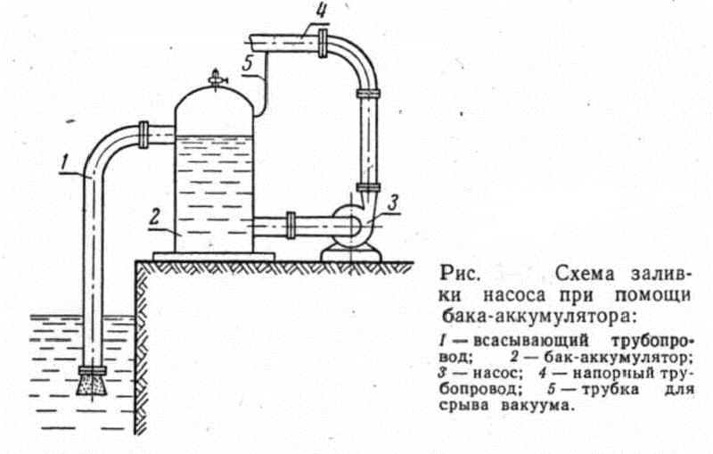 Схема заливки насоса из резервуара