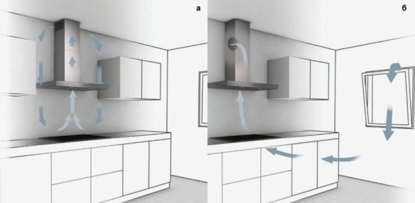Схема движения воздушного потока на кухне с фильтрацией (а) и вытяжной вентиляцией (б)