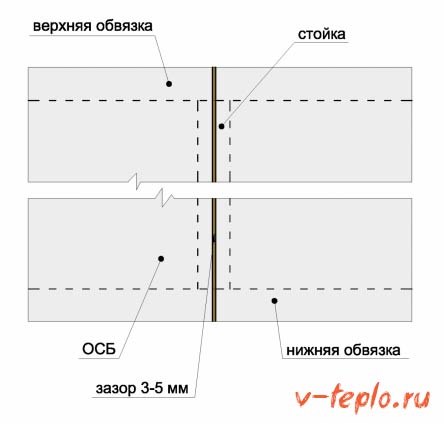 Крепление осб к полу саморезами схема