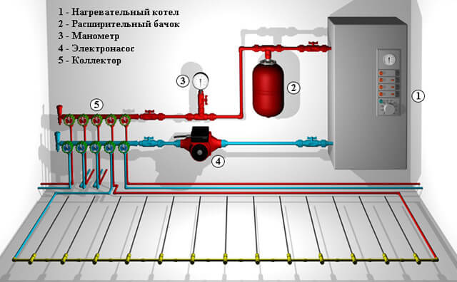 схема электрического отопления частного дома с насосом
