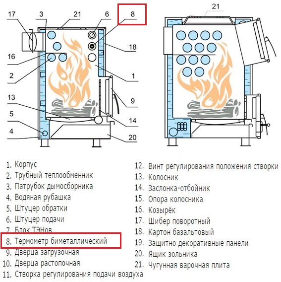 Схема котла Куппер ОВК со встроенным термометром