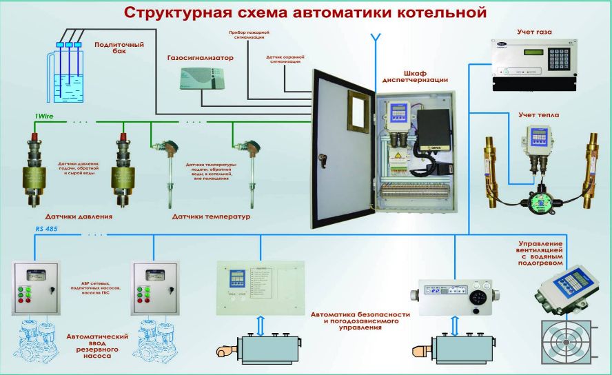 Схема автоматизации газового котла