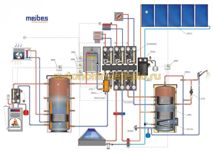 схема обвязки с твердотопливным и газовым котлами, тепловым насосом и солнечными коллекторами с использованием гидрострелки