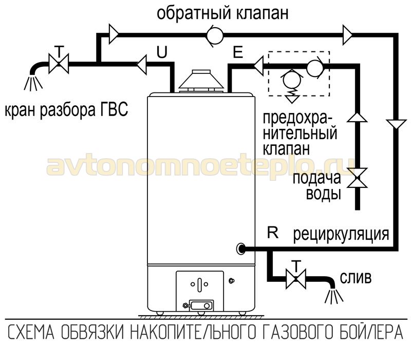 схема обвязки газового бойлера емкостного типа