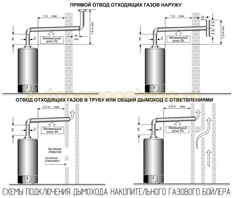 схема монтажа дымохода газового накопительного водонагревателя