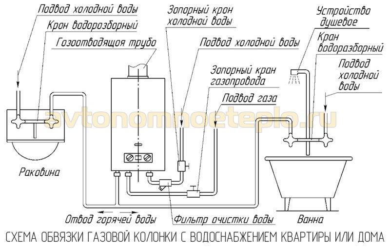 схема обвязки колонки с системой горячего водоснабжения