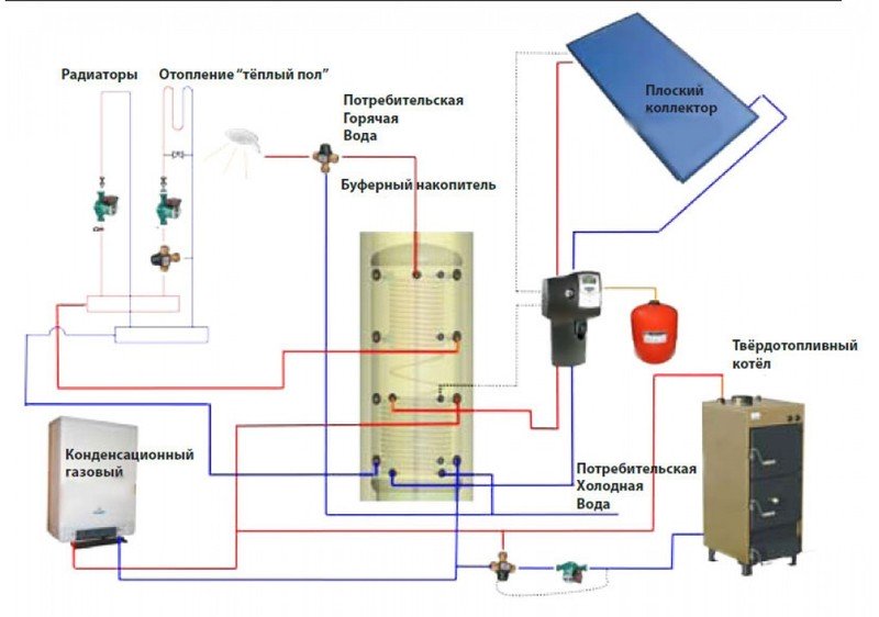 Схема буферной ёмкости в системе отопления