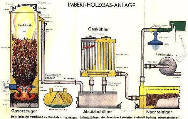 Газогенератор на дровах: устройство и принцип работы, схемы и чертежи конструкции