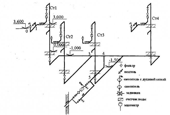Аксонометрическая схема отопления