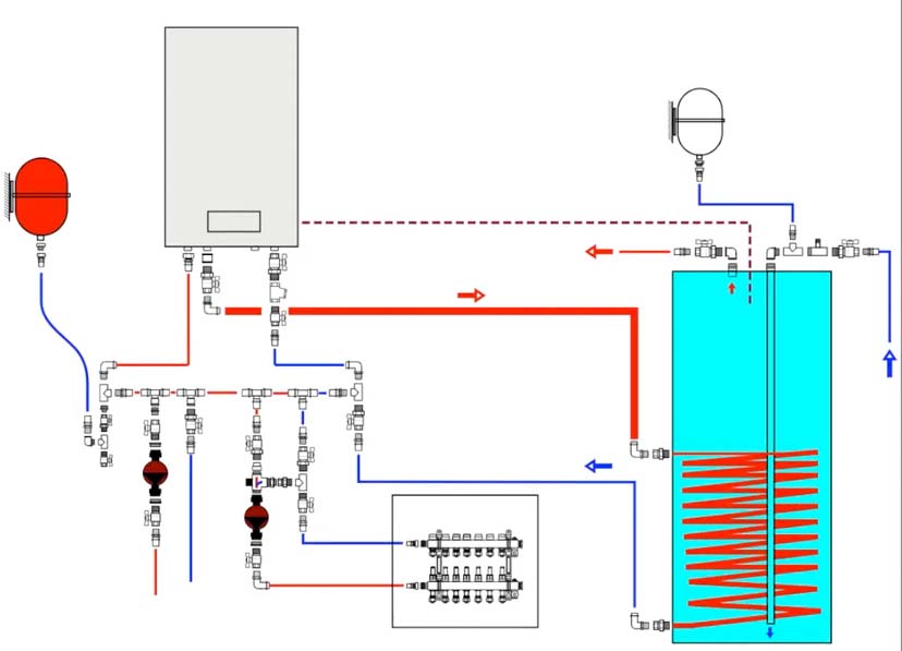 Подключение котла к системе отопления своими руками: схема, фото