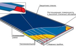 Солнечный коллектор для отопления дома