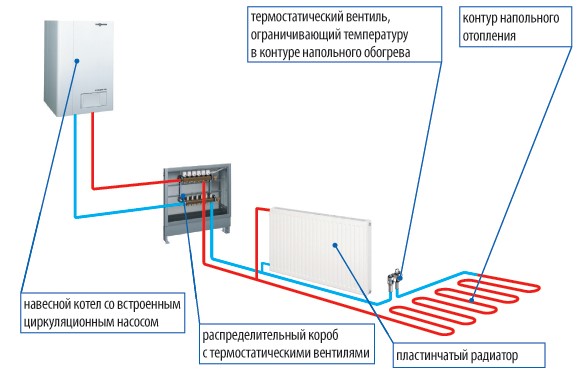 Как работает отопление в многоквартирном доме схема