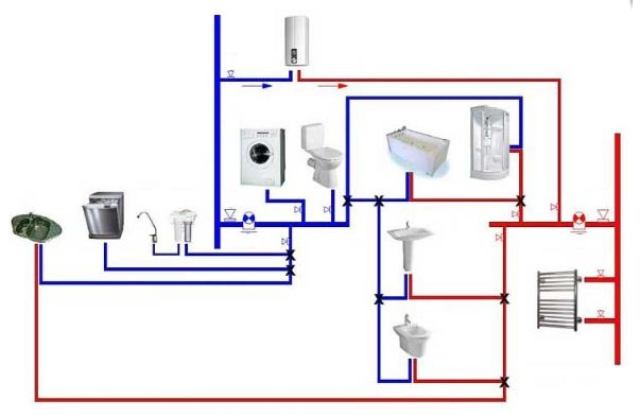 Последовательная схема разводки труб водоснабжения в квартире - Фото 04