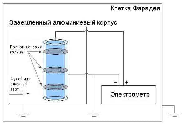 грозовая батарея