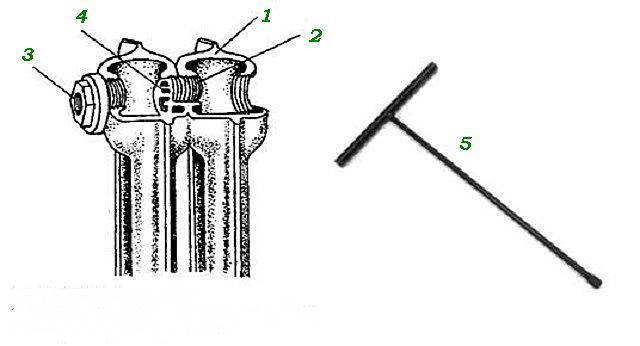 Схема сопряжения секций чугунного радиатора