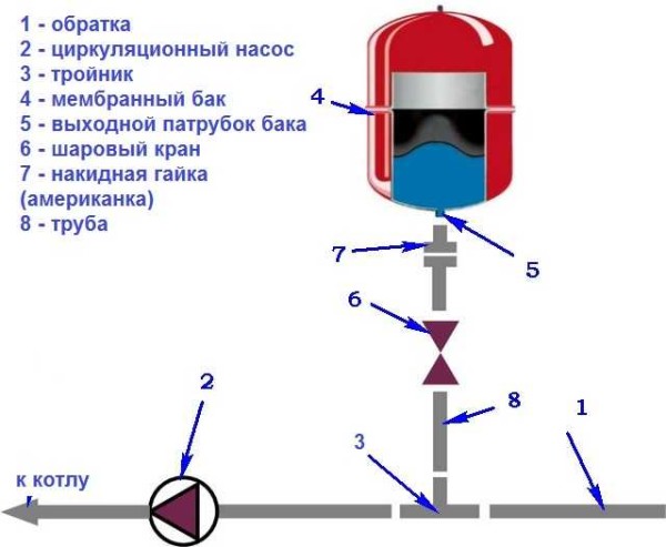 Схема установки расширительного бака для отопления мембранного типа 