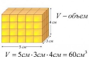 Формула расчета объема комнаты