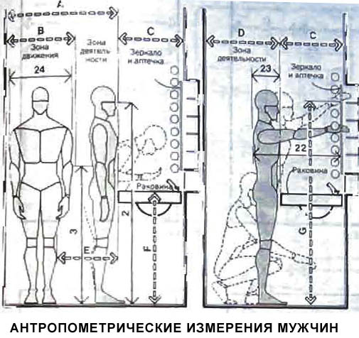 Установка раковины для мужчин