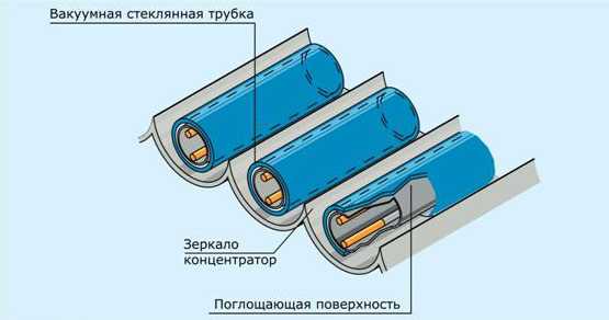 Коллектор в электрических машинах