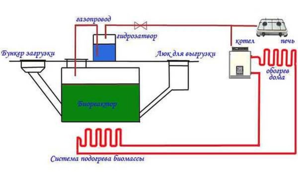 Схема бункерной биогазовой установки