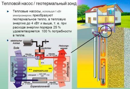 Тепловой насос в системе альтернативного отопления