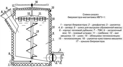 Вертикальный реактор 