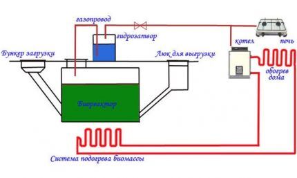 Организация отопления реактора