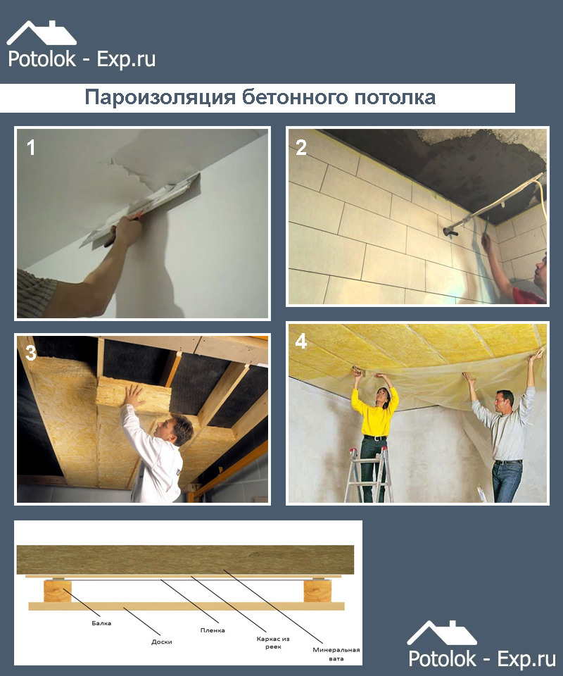 Этапы пароизоляции бетонного потолка