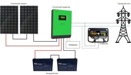 Схема отопления с солнечными батареями