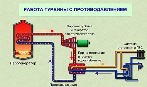 Арканум как починить паровой двигатель