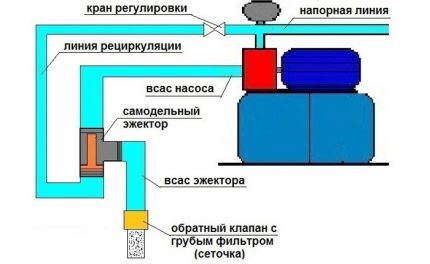 Схема подключения эжектора
