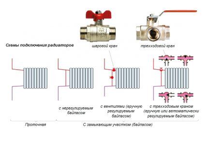 Устройство однотрубной системы отопления - схемы двух видов