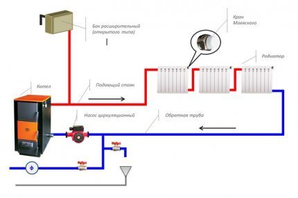 Схема отопительной системы с искусственной циркуляцией