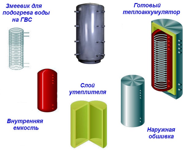Схема сборки теплоаккумулятора на заводе