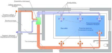 Схема устройства системы вентиляции бассейна