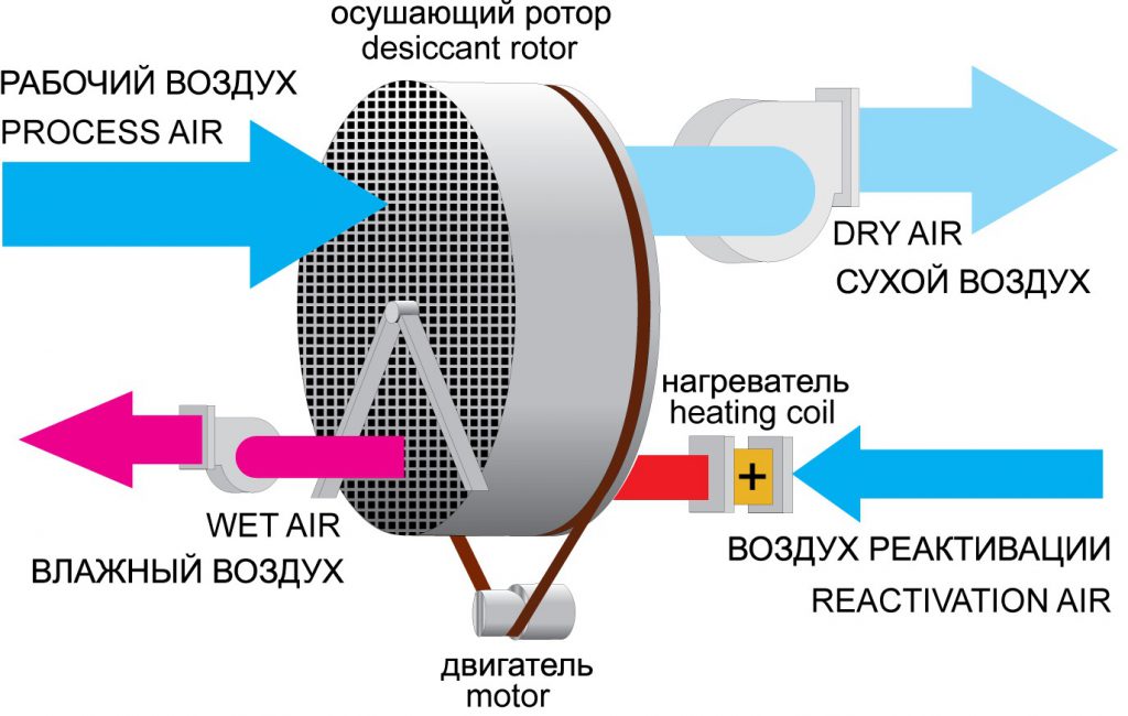 Сепаратор влаги для компрессора